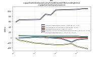 Stockholders Equity Including Portion Attributable To Noncontrolling Interestus-gaap: Statement Equity Components