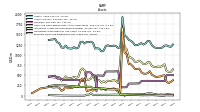 Intangible Assets Net Excluding Goodwill