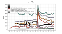 Intangible Assets Net Excluding Goodwill