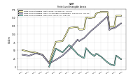 Finite Lived Intangible Assets Net