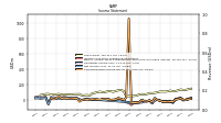 Net Income Loss