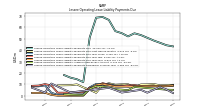 Lessee Operating Lease Liability Payments Remainder Of Fiscal Year