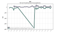 Net Cash Provided By Used In Financing Activities