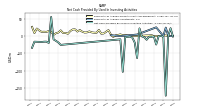 Net Cash Provided By Used In Investing Activities