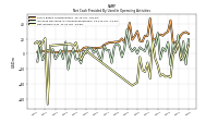 Net Income Loss