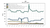 Deferred Income Tax Assets Net