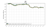 Weighted Average Number Of Shares Outstanding Basic