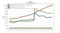 Accumulated Other Comprehensive Income Loss Net Of Tax