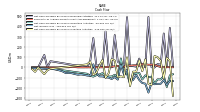 Net Income Loss