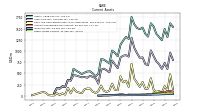 Inventory Net