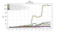 Other Liabilities Current