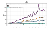 Income Tax Expense Benefit