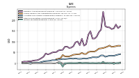 Other Nonoperating Income Expense