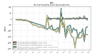 Net Income Loss