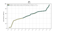 Weighted Average Number Of Diluted Shares Outstanding