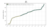 Weighted Average Number Of Share Outstanding Basic And Diluted