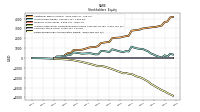 Retained Earnings Accumulated Deficit