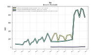 Allowance For Doubtful Accounts Receivable Current