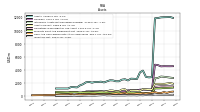 Inventory Net