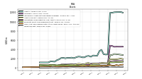 Derivative Assets