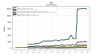 Other Assets Current