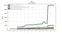 Prepaid Expense And Other Assets Current