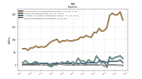 Other Nonoperating Income Expense