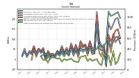 Other Comprehensive Income Loss Net Of Tax