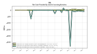 Net Cash Provided By Used In Investing Activities