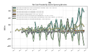 Increase Decrease In Accounts Receivable
