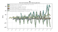 Increase Decrease In Inventories