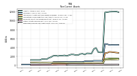 Deferred Income Tax Assets Net