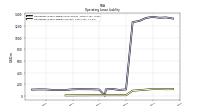 Operating Lease Liability Current