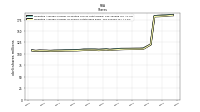 Weighted Average Number Of Shares Outstanding Basic