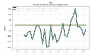 Net Cash Provided By Used In Investing Activities
