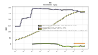 Accumulated Other Comprehensive Income Loss Net Of Tax