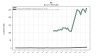 Allowance For Doubtful Accounts Receivable Current