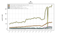 Other Nonoperating Income Expense