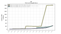 Finite Lived Intangible Assets Accumulated Amortization