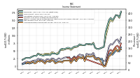 Net Income Loss