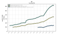 Inventory Work In Process Net Of Reserves