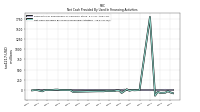 Net Cash Provided By Used In Financing Activities