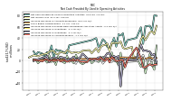 Increase Decrease In Accounts Receivable