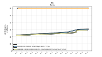 Weighted Average Number Of Shares Outstanding Basic