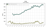 Cash And Cash Equivalents At Carrying Value
