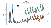 Net Income Loss