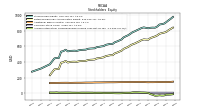 Accumulated Other Comprehensive Income Loss Net Of Tax