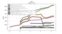 Intangible Assets Net Excluding Goodwill