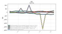 Net Income Loss