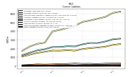 Other Liabilities Current
